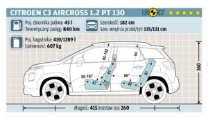 Citroen C3 Aircross - wymiary