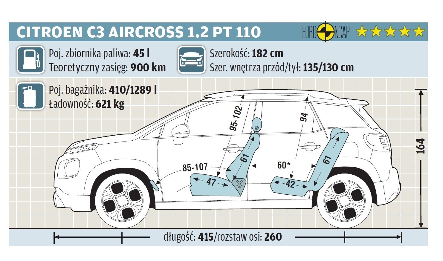 Citroen C3 Aircross Kontra Renault Captur - Porównanie