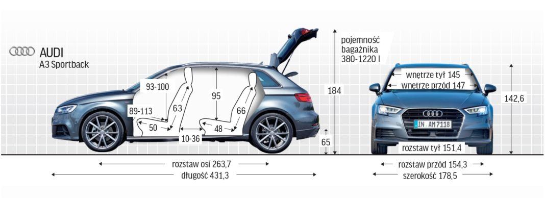 Audi A3 - wymiary