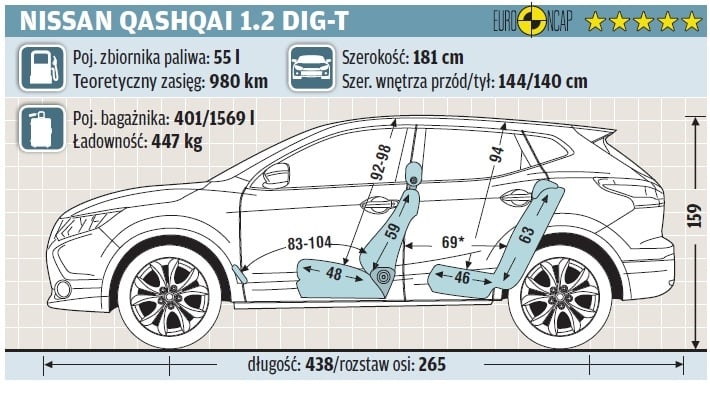 Nissan Qashqai 1.2 DIG-T Tekna wymiary