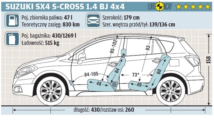 Suzuki SX4 S-Cross 1.4 BJ 4x4 wymiary