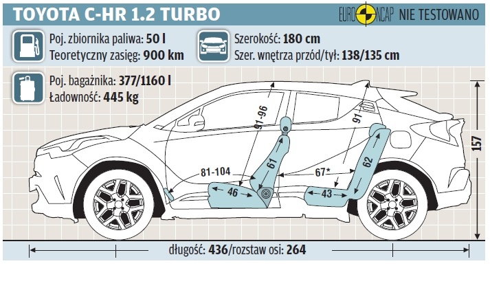 Toyota C-HR 1.2 Turbo Dynamic wymiary