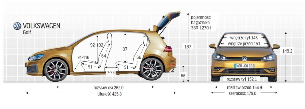 Volkswagen Golf - wymiary