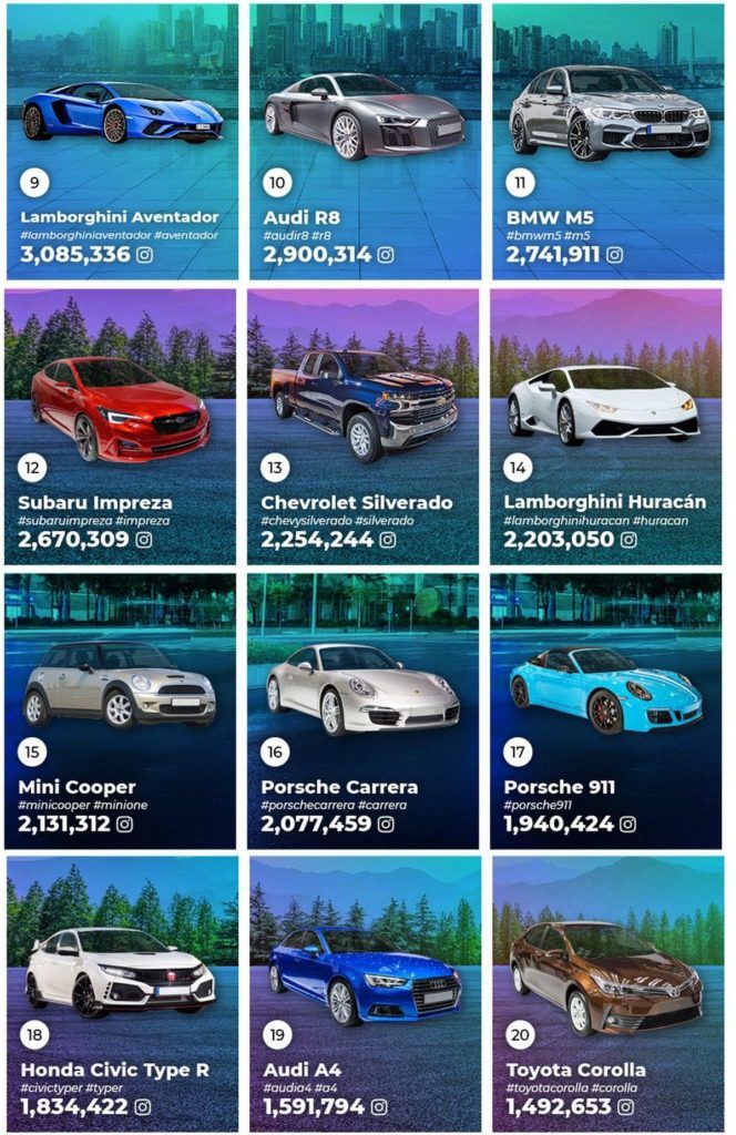 Najpopularniejsze samochody na Instagramie, źródło: Veygo