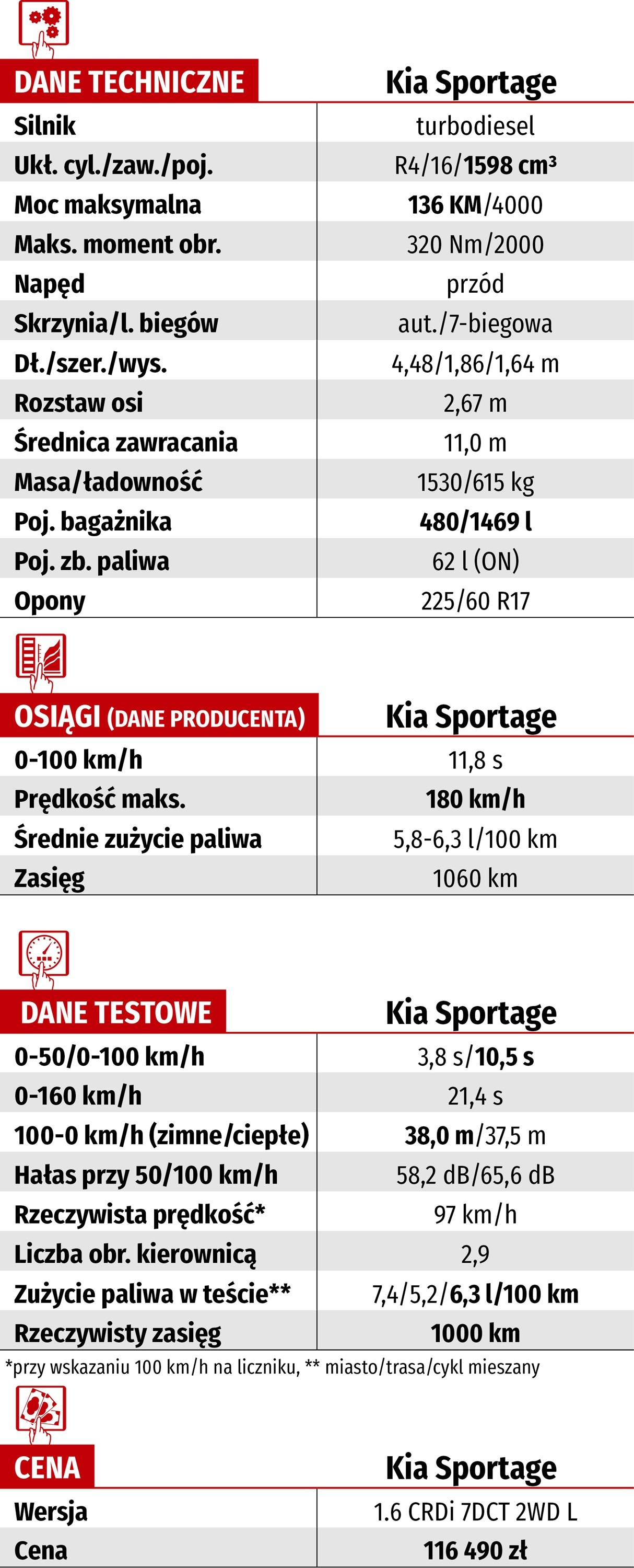 Suv Opel Grandland X Vs Suv Kia Sportage. Zobacz Porównanie