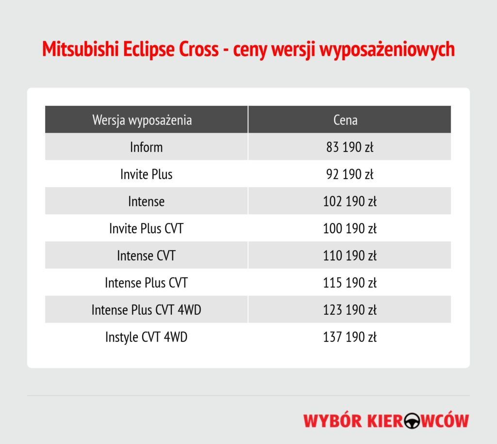mitsubishi-eclipse-cross-ceny