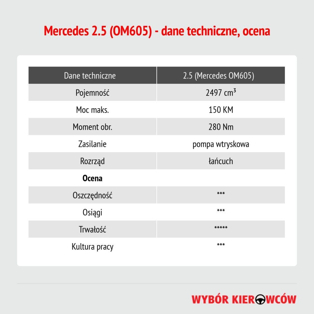 25-mercedes-om605-dane-techniczne