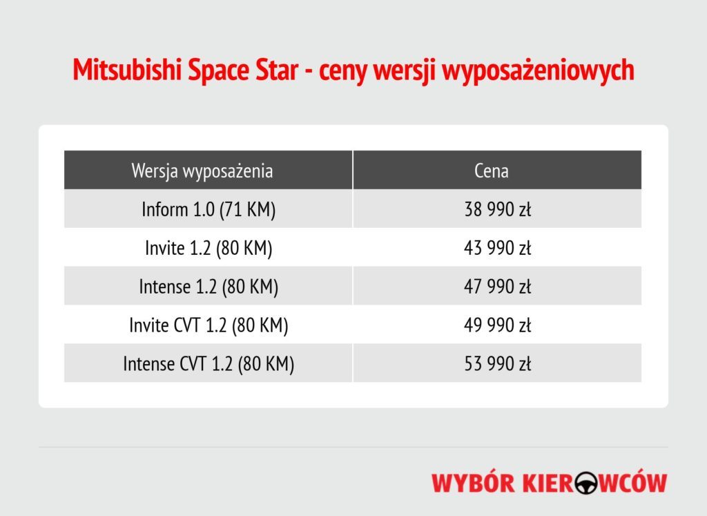 mitsubishi-space-star-ceny