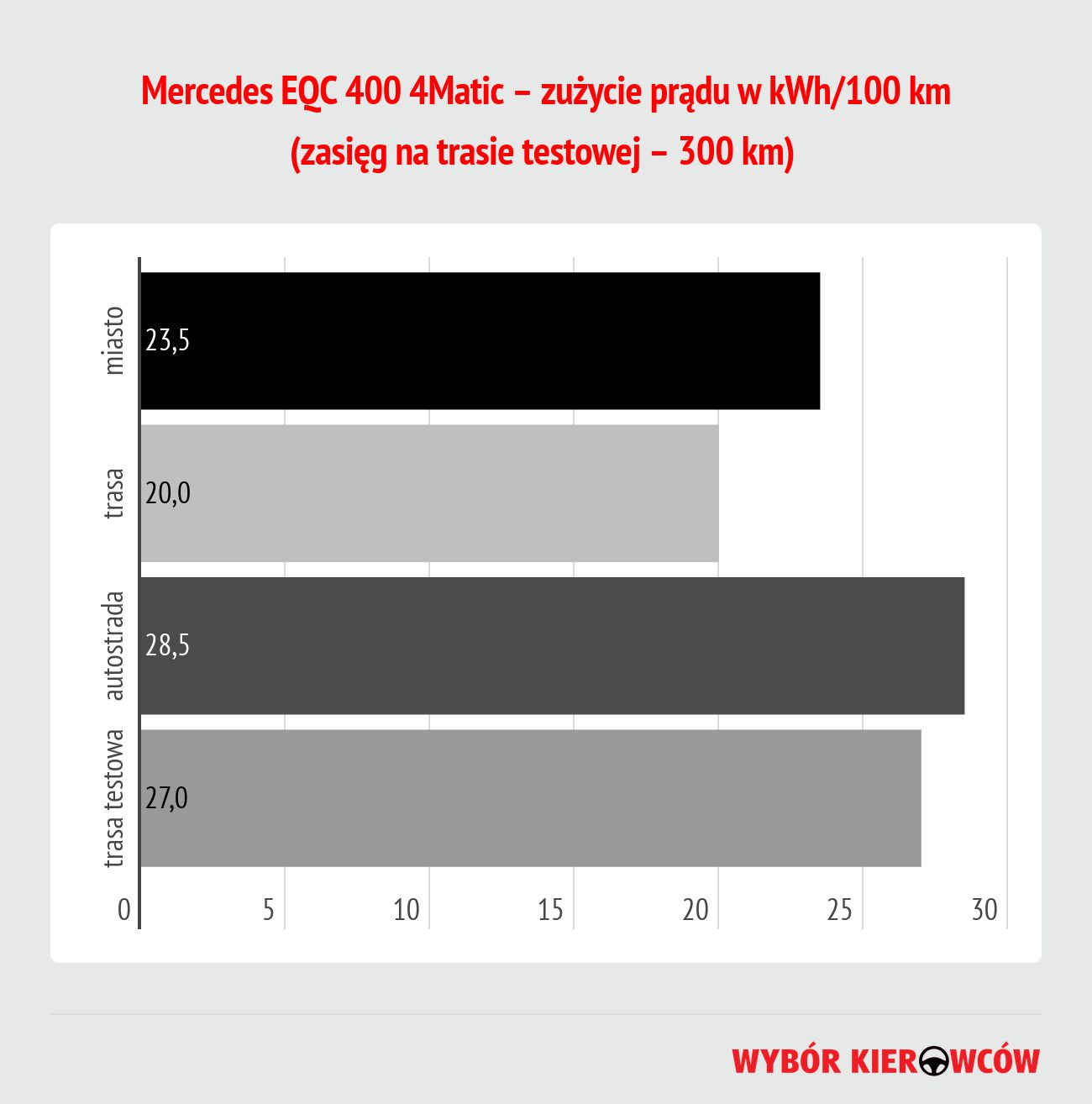 mercedes-eqc-400-4matic-zuzycie-energii