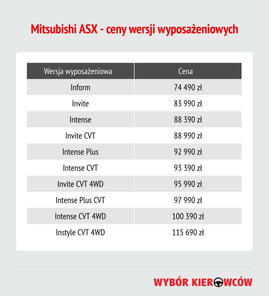 mitsubishi-asx-fl-ceny