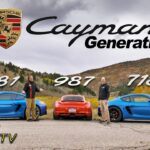 Porsche Cayman – która generacja jest najlepsza?