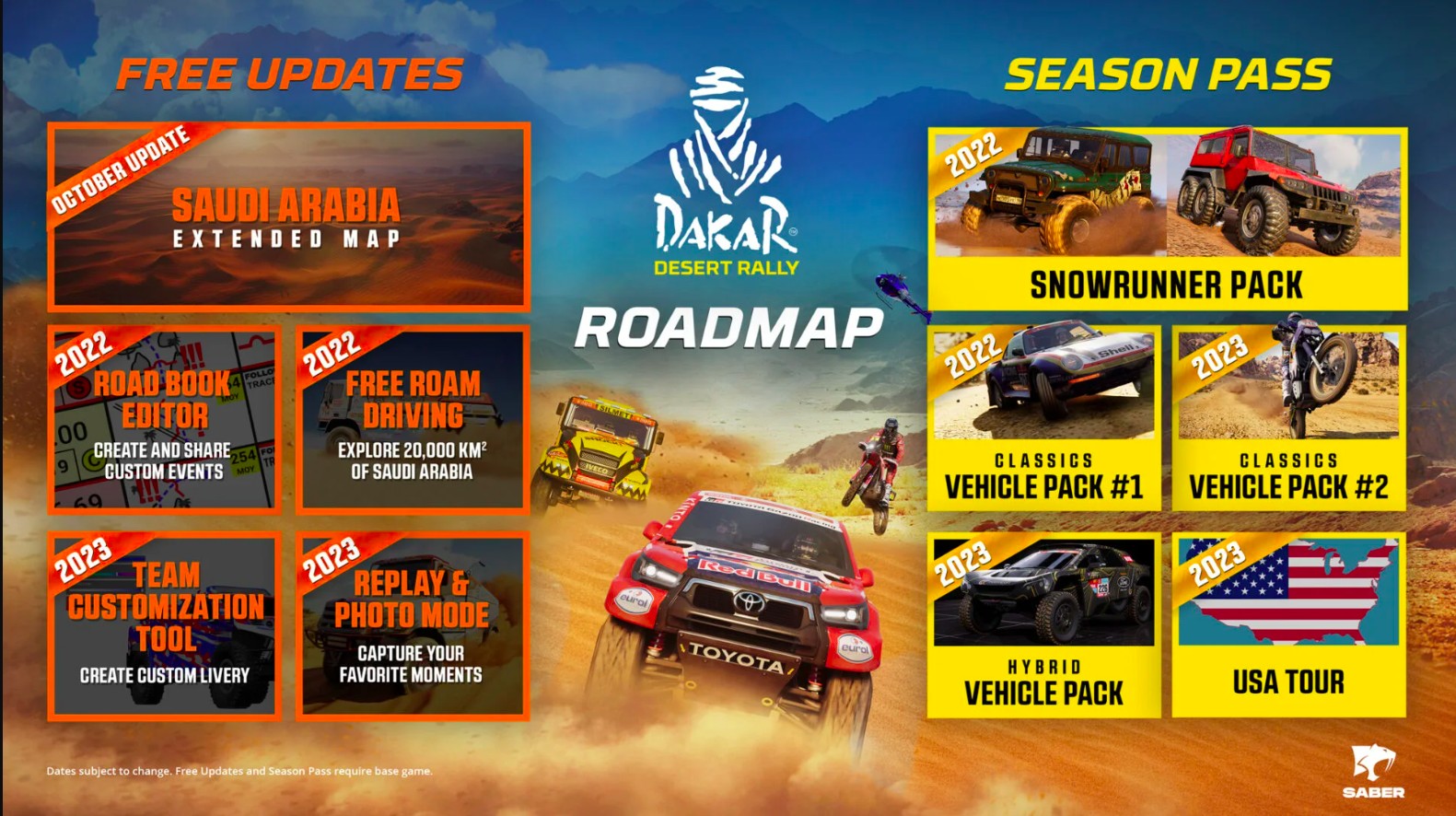 Dakar Desert Rally roadmap