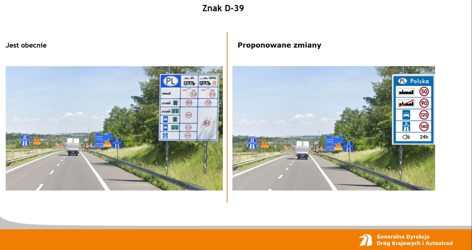 Uproszczenie znakow przy polskich drogach