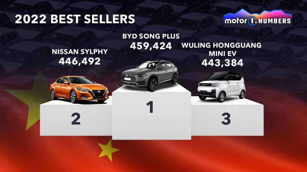Najpopularniejsze nowe auta na świecie w 2022 roku - Chiny